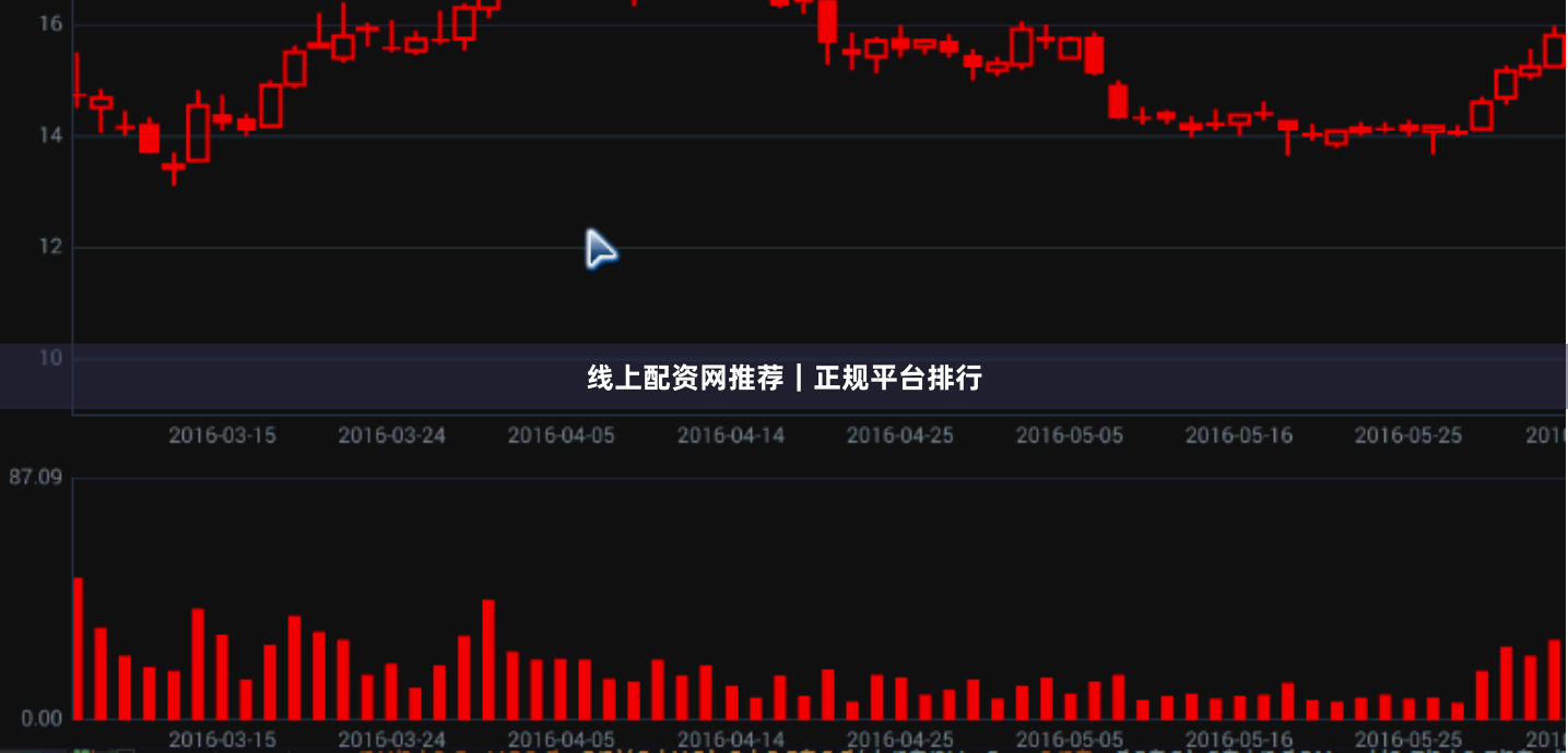 线上配资网推荐｜正规平台排行